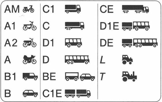 buy Italian Drivers License - buy UK Categories B Driving License